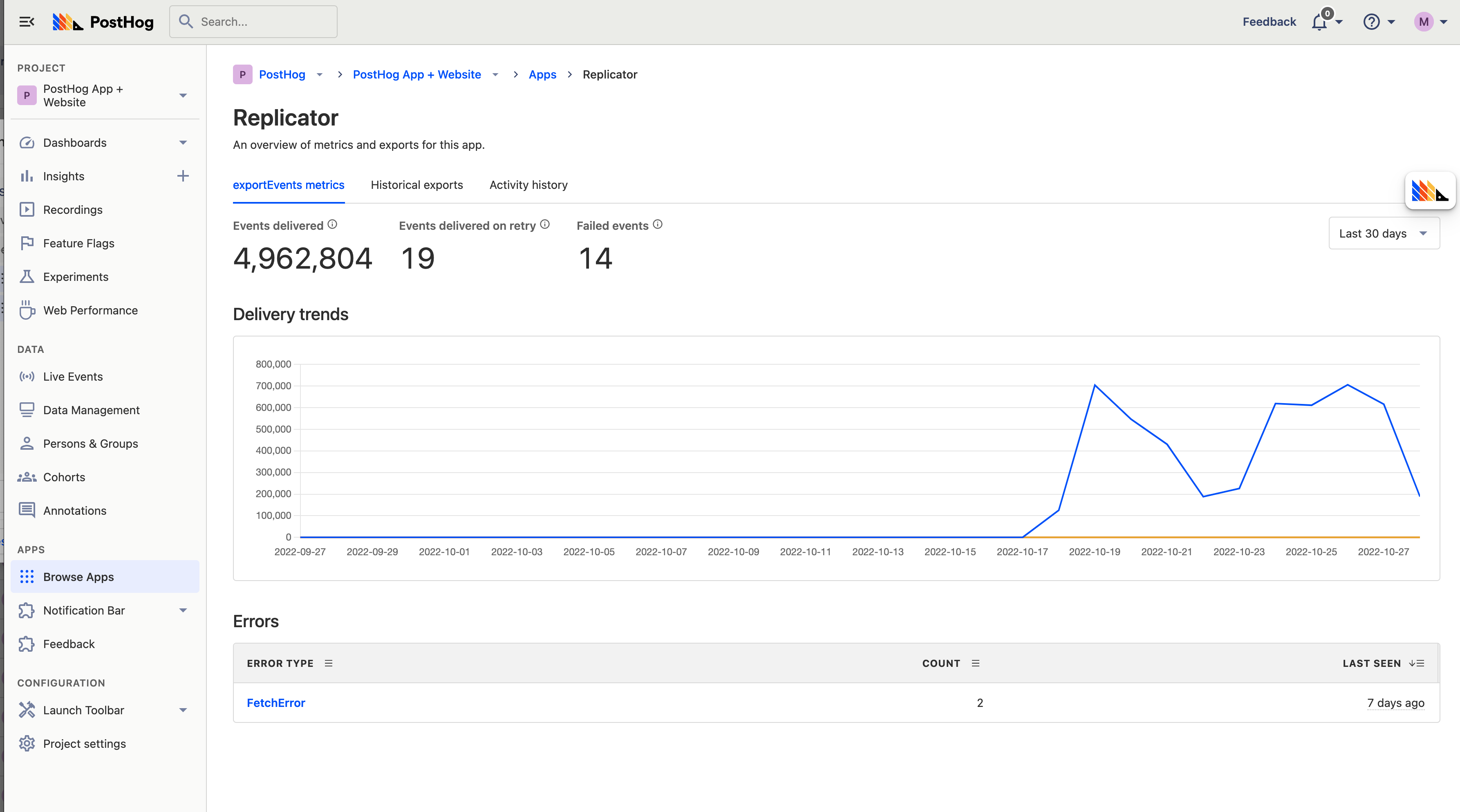 app metrics