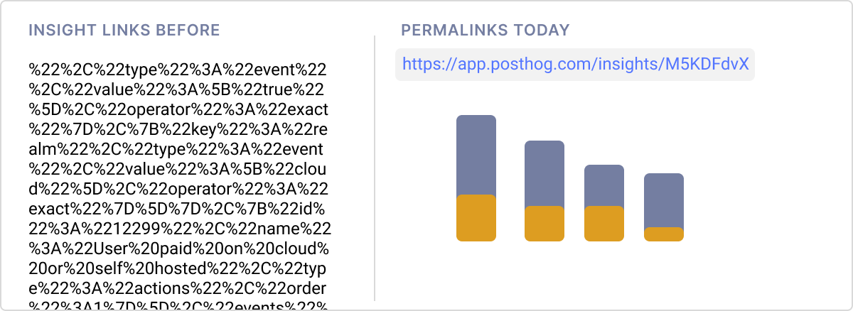 Concept of how insight links changed to permalinks today